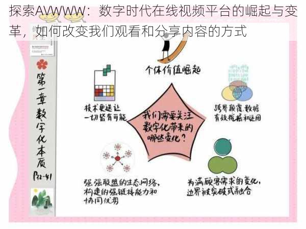 探索AVWWW:数字时代在线视频平台的崛起与变革,如何改变我们观看和分享内容的方式