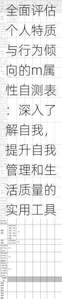 全面评估个人特质与行为倾向的m属性自测表:深入了解自我,提升自我管理和生活质量的实用工具