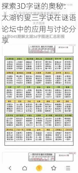 探索3D字谜的奥秘：太湖钓叟三字诀在谜语论坛中的应用与讨论分享