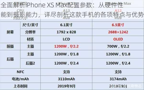 全面解析iPhone XS Max配置参数:从硬件性能到摄影能力,详尽剖析这款手机的各项特点与优势