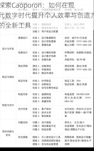 探索Caoporon:如何在现代数字时代提升个人效率与创造力的全新工具