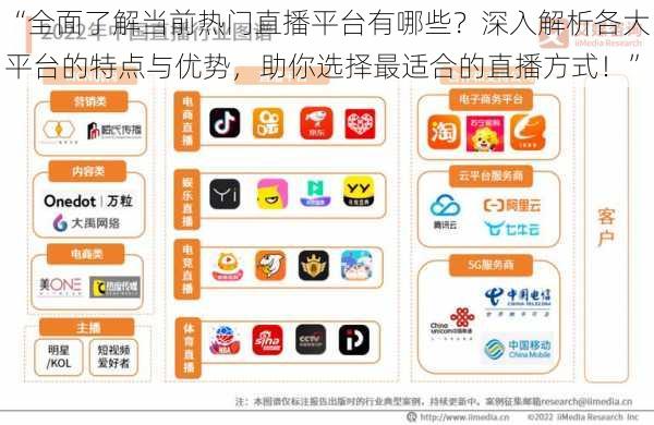 “全面了解当前热门直播平台有哪些？深入解析各大平台的特点与优势，助你选择最适合的直播方式！”
