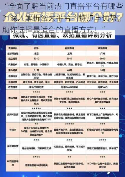“全面了解当前热门直播平台有哪些？深入解析各大平台的特点与优势，助你选择最适合的直播方式！”