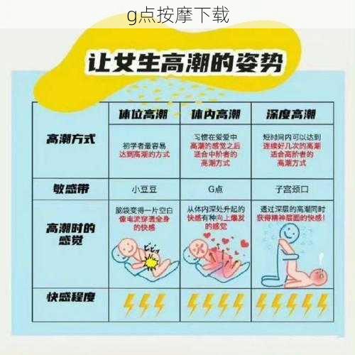 g点按摩下载