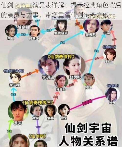仙剑一二三演员表详解:揭示经典角色背后的演员与故事,带您重温仙剑传奇之旅