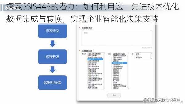 探索SSIS448的潜力:如何利用这一先进技术优化数据集成与转换,实现企业智能化决策支持