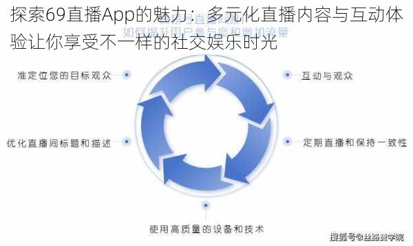 探索69直播App的魅力:多元化直播内容与互动体验让你享受不一样的社交娱乐时光
