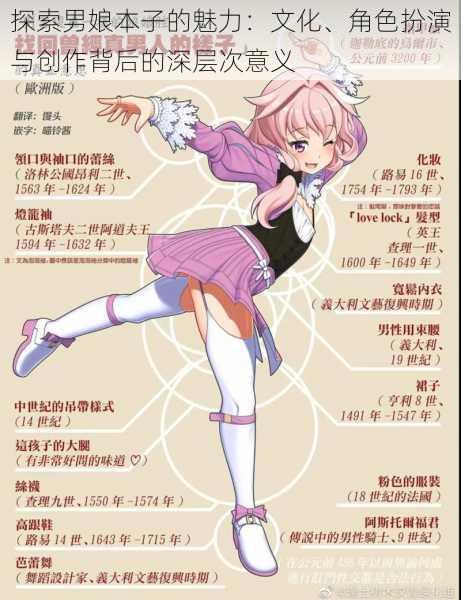 探索男娘本子的魅力:文化、角色扮演与创作背后的深层次意义