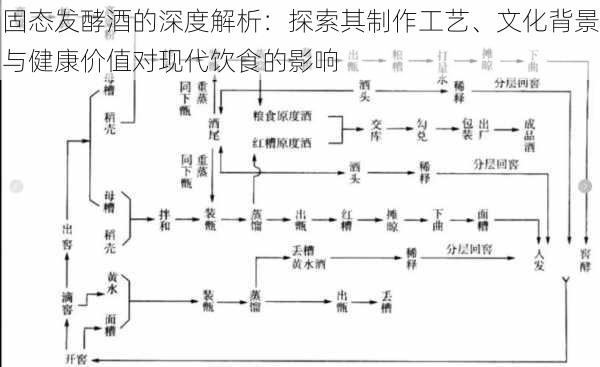 固态发酵酒的深度解析：探索其制作工艺、文化背景与健康价值对现代饮食的影响
