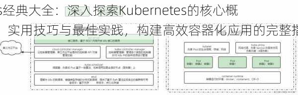 K8s经典大全：深入探索Kubernetes的核心概念、实用技巧与最佳实践，构建高效容器化应用的完整指南